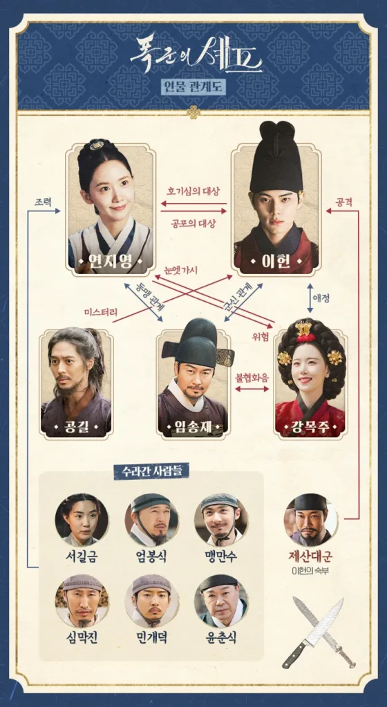Netflix K-Drama Bon Appétit Your Majesty character relationship chart showing fictional Korean palace romance